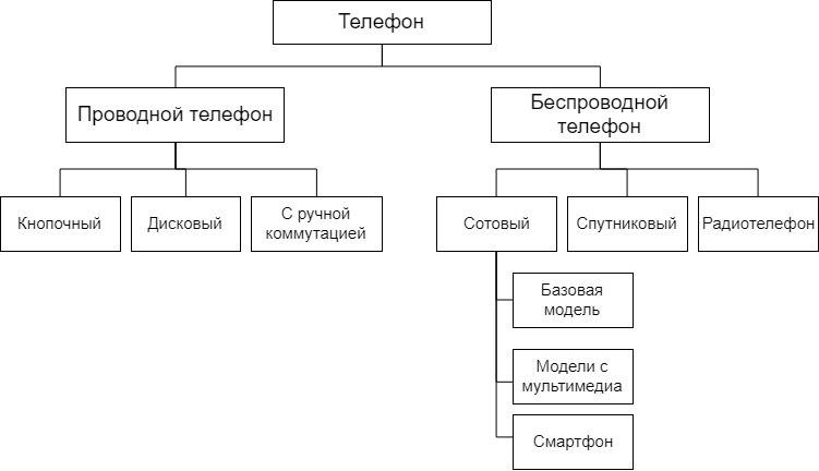 D:\studwork\История и развитие методологии объектно-ориентированного программирования Сферы применения\3.jpg