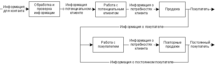 Нажмите, чтобы закрыть окно