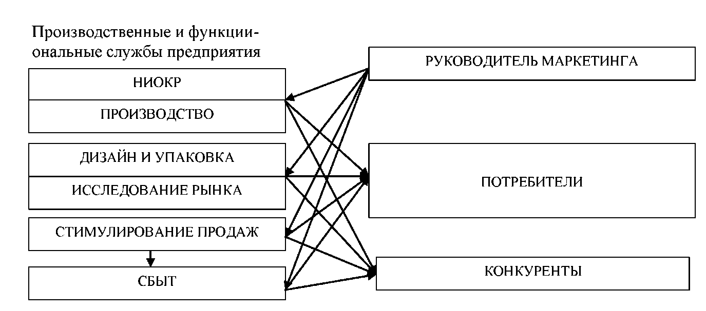 Управления предприятием курсовой