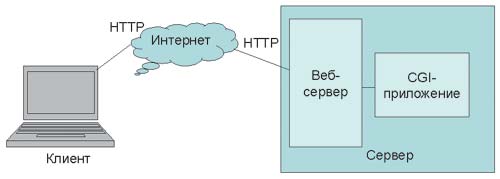 http://compress.ru/archive/cp/2005/2/40/web_tech2.jpg