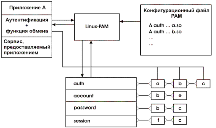 Разделяемая библиотека linux чем открыть