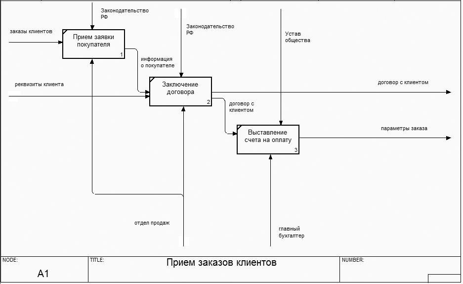 E:\%%%%%В Работе\!!!!!СДЕЛАНО\LL Курсовая проектирование (516, 1500р)\Схемы\3.jpg