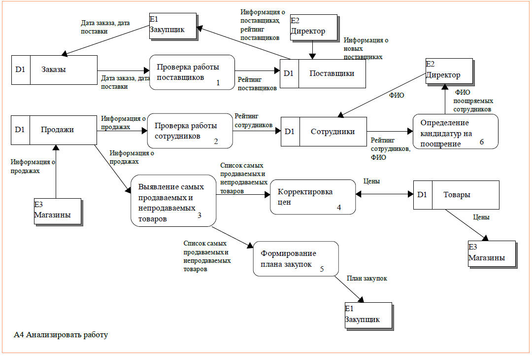 http://studysphere.ru/image/databases/2/index.9.jpg