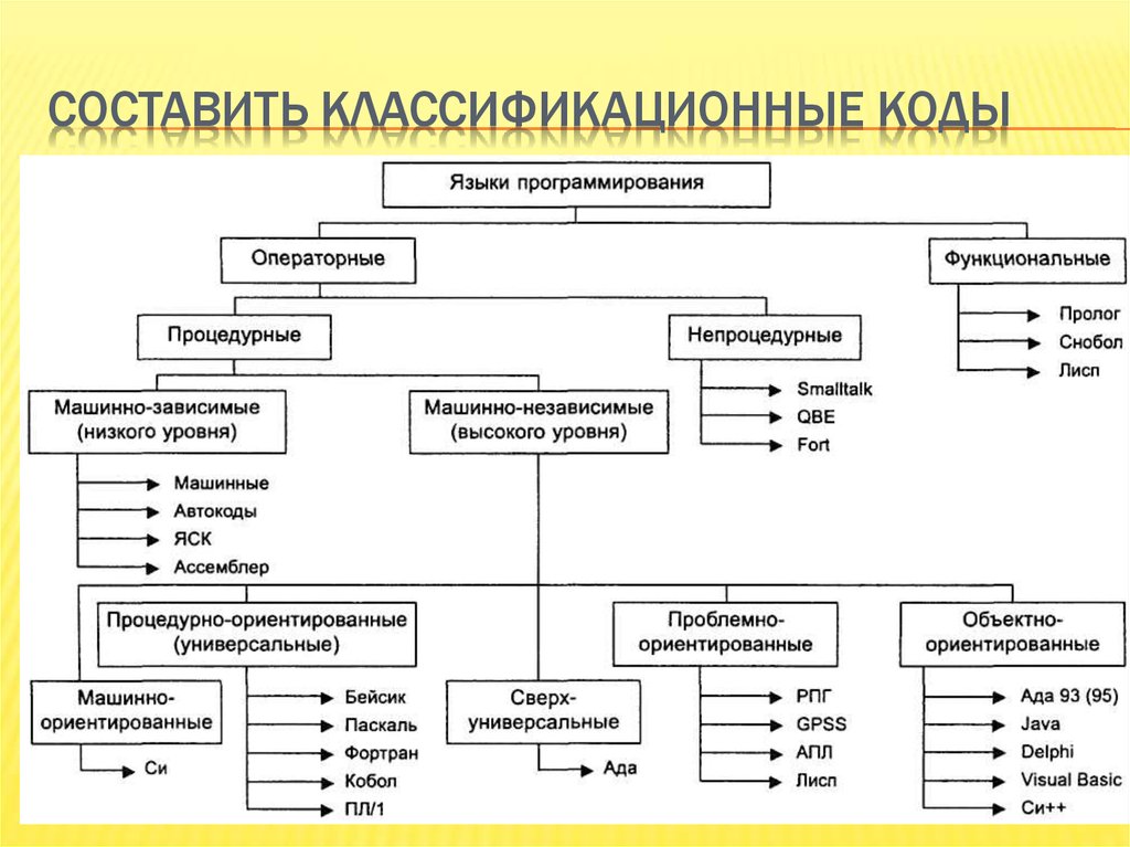 Для Синтаксиса Стиля Характерны Эллиптические Конструкции