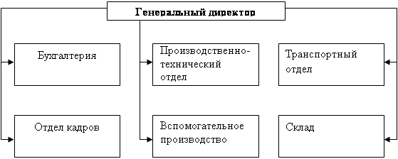 Контрольная работа: Бухгалтерский учет на предприятии ЗАО "Э…