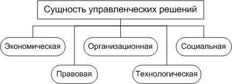 Ð¡ÑÑÐ½Ð¾ÑÑÑ ÑÐ¿ÑÐ°Ð²Ð»ÐµÐ½ÑÐµÑÐºÐ¸Ñ ÑÐµÑÐµÐ½Ð¸Ð¹