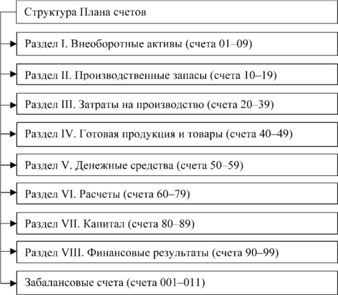 Ð¡ÑÑÑÐºÑÑÑÐ° ÐÐ»Ð°Ð½Ð° ÑÑÐµÑÐ¾Ð²