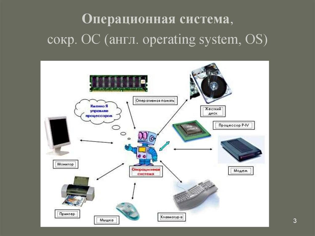 Операционная система принципы и задачи проект по информатике 9 класс