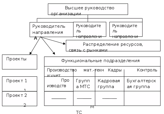 Курсовая влияние