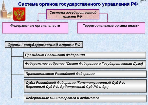 ÐÑÐ³Ð°Ð½Ñ Ð³Ð¾ÑÑÐ´Ð°ÑÑÑÐ²ÐµÐ½Ð½Ð¾Ð³Ð¾ ÑÐ¿ÑÐ°Ð²Ð»ÐµÐ½Ð¸Ñ