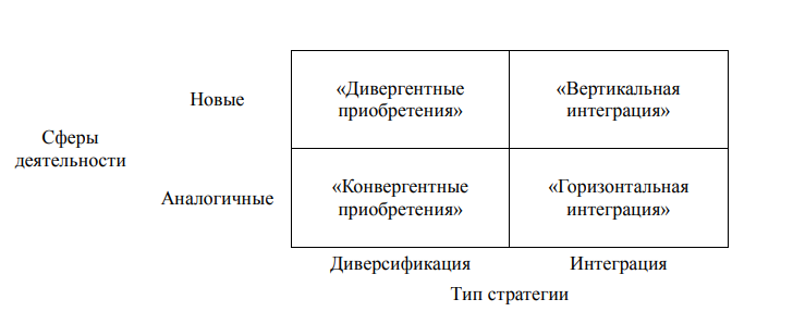 C:\Users\Анастасия\Desktop\потр.png