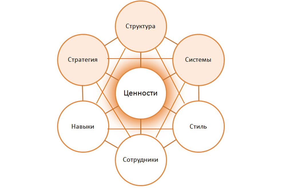 Рассказ особенности структура стили упр 619 по картинкам 5 класс презентация