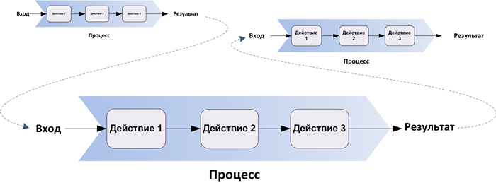 http://www.businessstudio.ru/images/articles/processpower/pic1.png