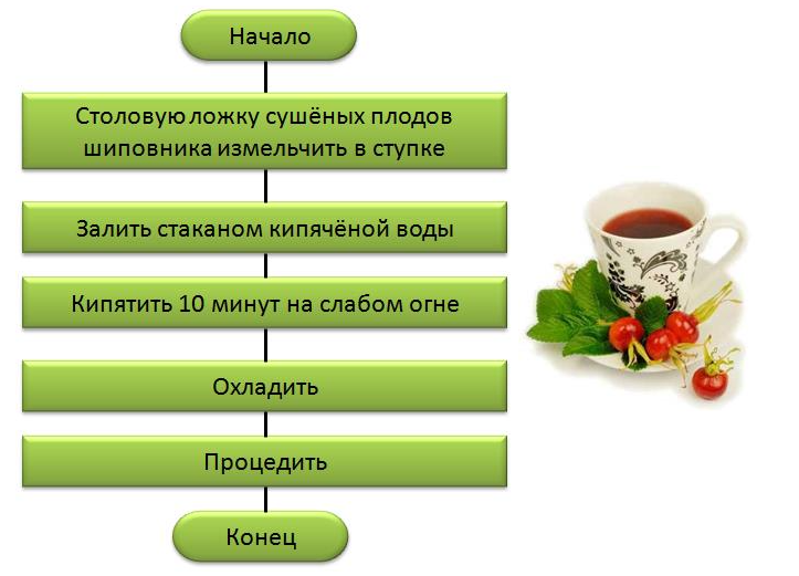 Следование образцу какая культура