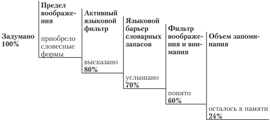 ÐÐ°ÑÑÐ¸Ð½ÐºÐ¸ Ð¿Ð¾ Ð·Ð°Ð¿ÑÐ¾ÑÑ ÑÑÐµÐ¼Ð° Ð¿Ð¾ÑÐµÑÑ ÐÐ¸ÑÐ¸Ñ