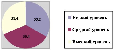 Средний 34