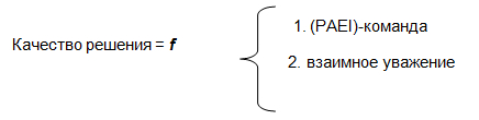 Качество управленческого решения