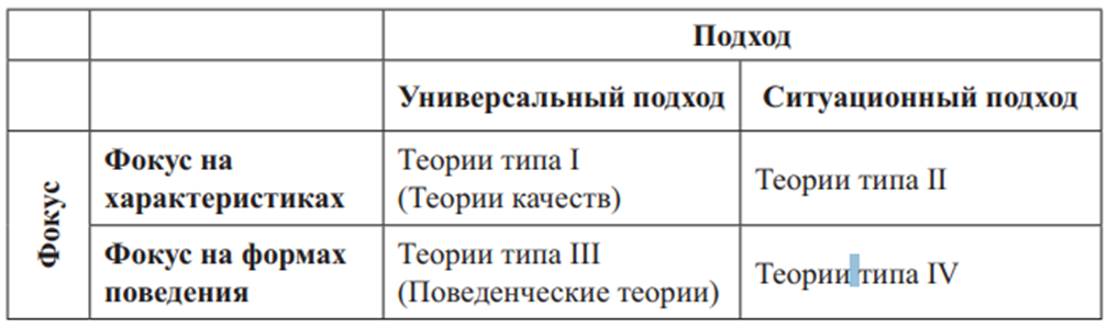 ÐÑÑÐ¿Ð¿Ð¸ÑÐ¾Ð²ÐºÐ° ÐºÐ»Ð°ÑÑÐ¸ÑÐµÑÐºÐ¸Ñ ÑÐµÐ¾ÑÐ¸Ð¹ Ð»Ð¸Ð´ÐµÑÑÑÐ²Ð° (Ð¿Ð¾ Ð¯Ð³Ð¾). ÐÐ²ÑÐ¾Ñ24 â Ð¸Ð½ÑÐµÑÐ½ÐµÑ-Ð±Ð¸ÑÐ¶Ð° ÑÑÑÐ´ÐµÐ½ÑÐµÑÐºÐ¸Ñ ÑÐ°Ð±Ð¾Ñ