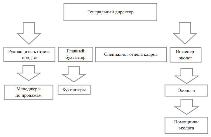 C:\Users\Администратор\Documents\Безымянный.png