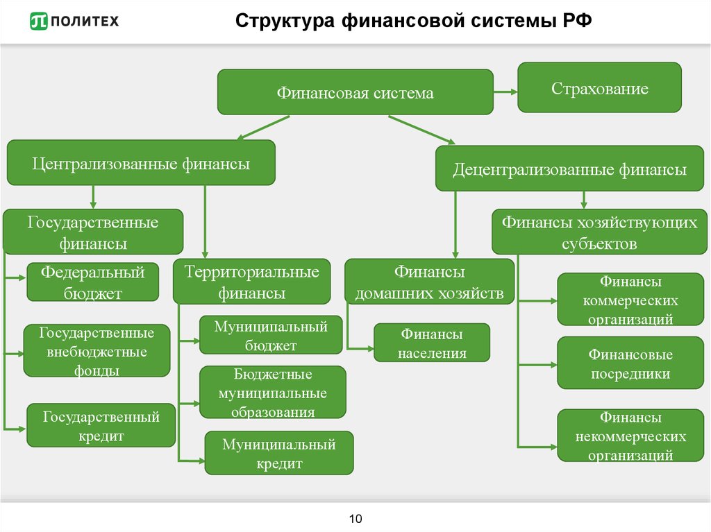 https://cf.ppt-online.org/files1/slide/n/Nfd5ju9I1VxAmLF48gilWpz6b0EBOXh2vZJYU7DMky/slide-9.jpg