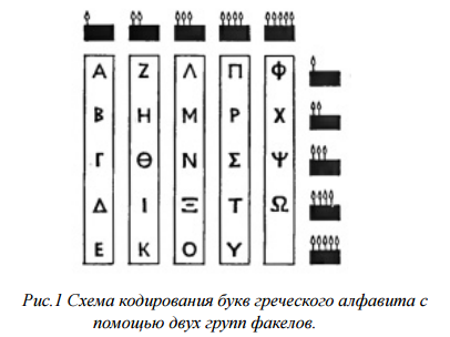 https://sites.google.com/site/umeniekodirovatinformaciu/_/rsrc/1468743909978/1-osnovnye-ponatia/teoria-kodirovania-istoria-vozniknovenia/10.png