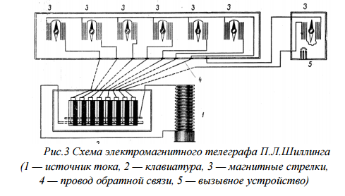 https://sites.google.com/site/umeniekodirovatinformaciu/_/rsrc/1468743909993/1-osnovnye-ponatia/teoria-kodirovania-istoria-vozniknovenia/12.png