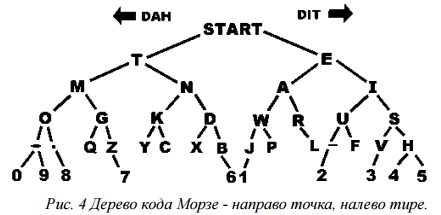 https://sites.google.com/site/umeniekodirovatinformaciu/_/rsrc/1468743911205/1-osnovnye-ponatia/teoria-kodirovania-istoria-vozniknovenia/13.png