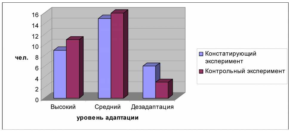 Младший школьник курсовая работа