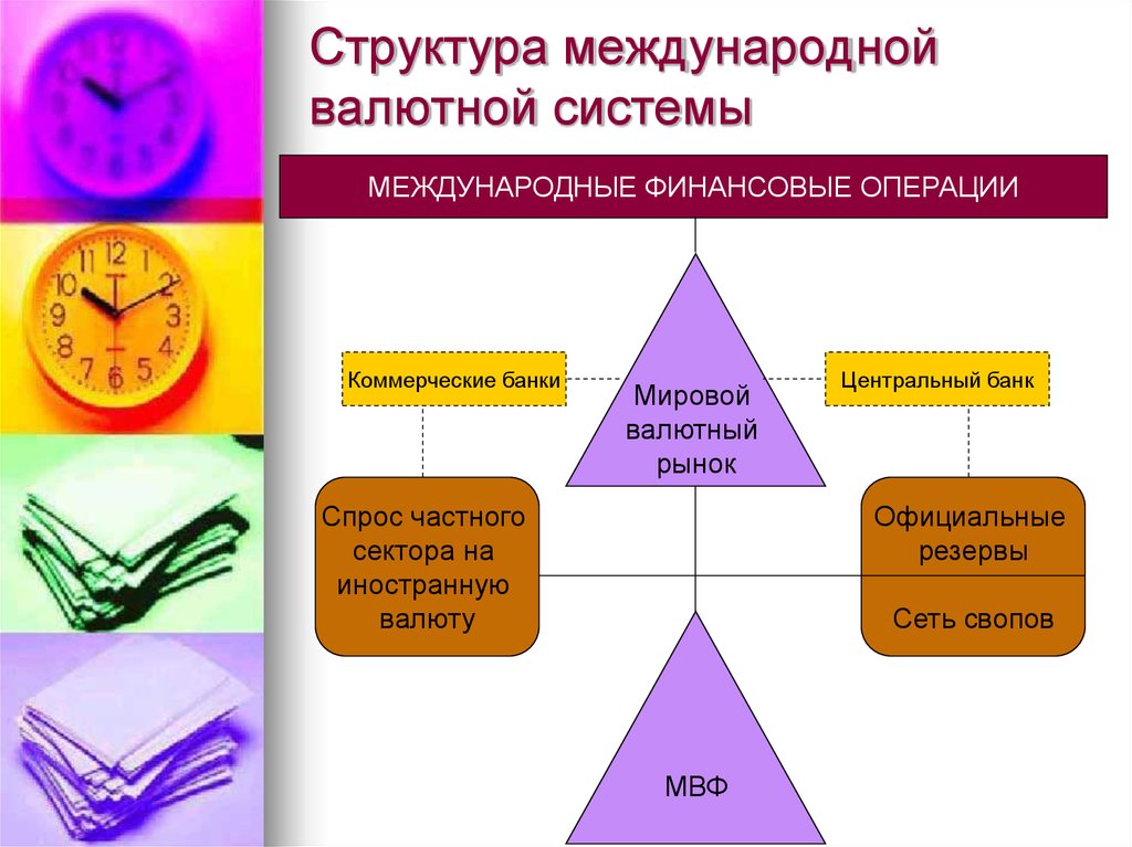 Структура валютной системы схема