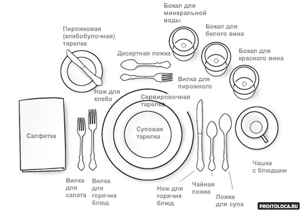 сервировка стола