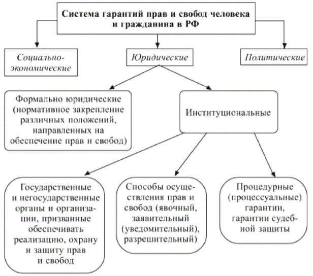 C:\Users\Администратор\Desktop\pravo63.png