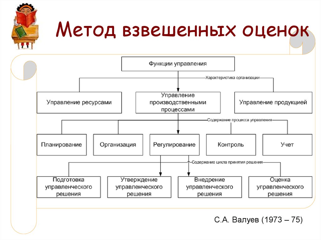 https://cf2.ppt-online.org/files2/slide/x/xBafv57JXVrTwDFW1EKeIU6GL9Om3Q4qA0HkpzsutR/slide-18.jpg