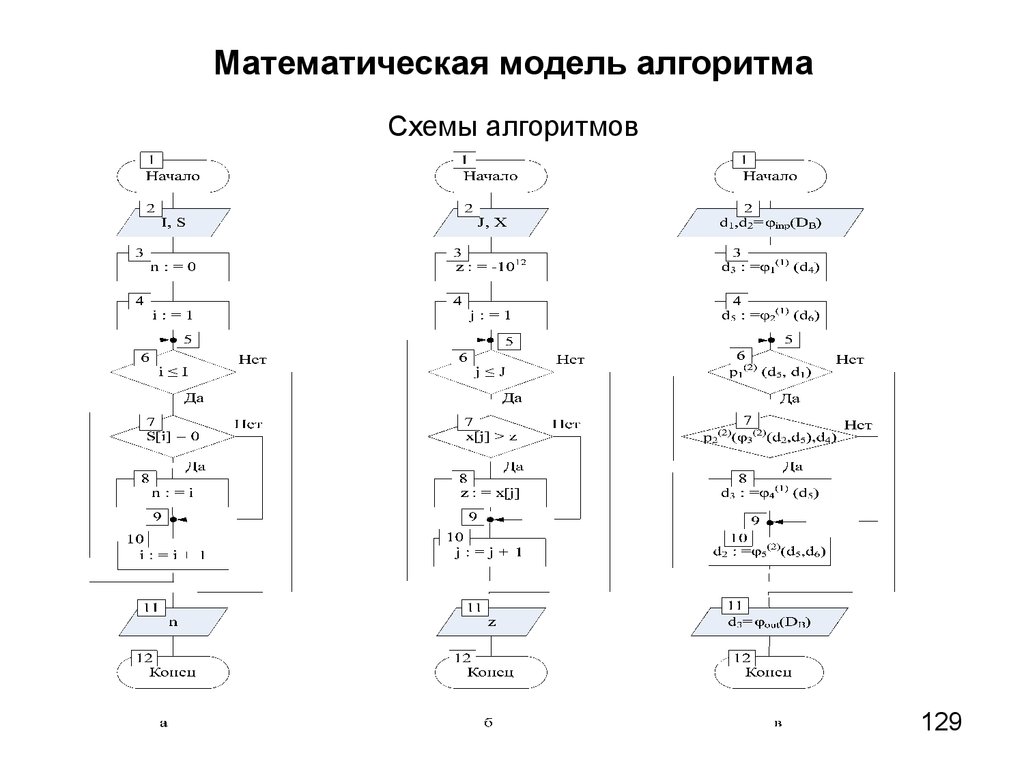 Часть схемы решения задачи на построение в которой