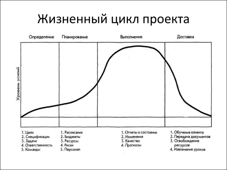 https://vse-investicii.ru/wp-content/auploads/722623/opredelennost_zhcp.jpg