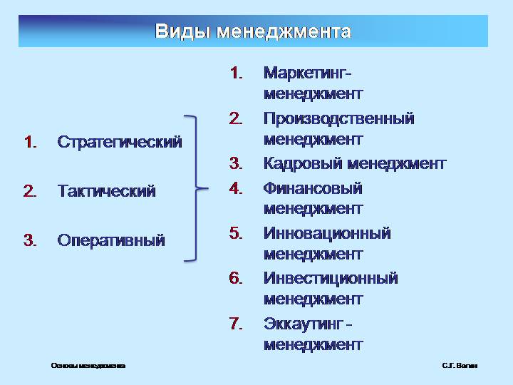 Виды менеджмента презентация