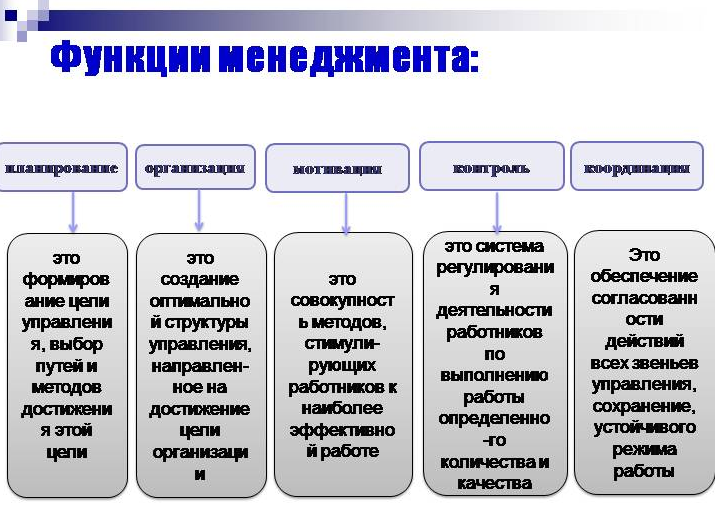 Основными функциями управления проектами является