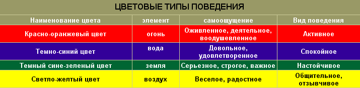 http://www.web2win.ru/upload/image/Analytics/pcolor4.gif