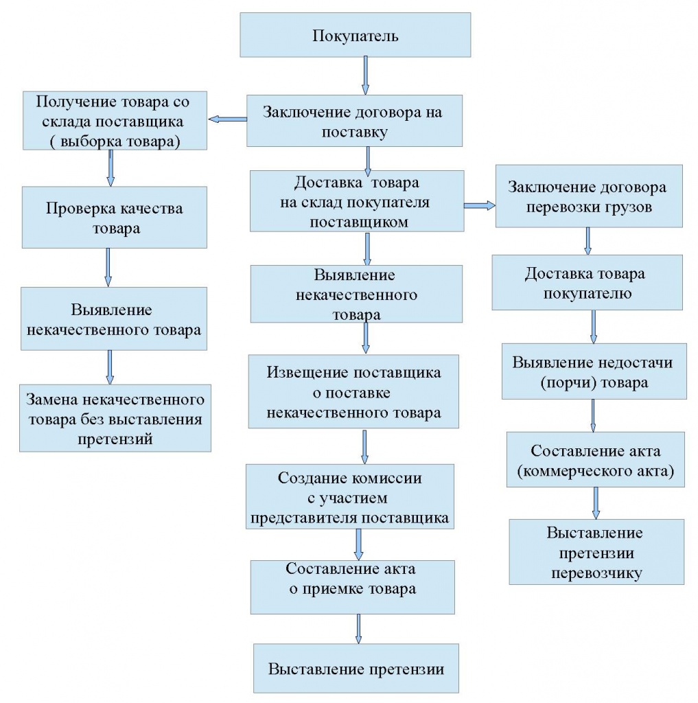 Положение о претензионно исковой работе на предприятии образец