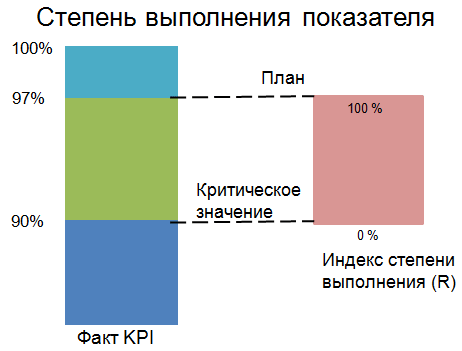 http://highper.ru/sites/default/files/blog/formula.gif