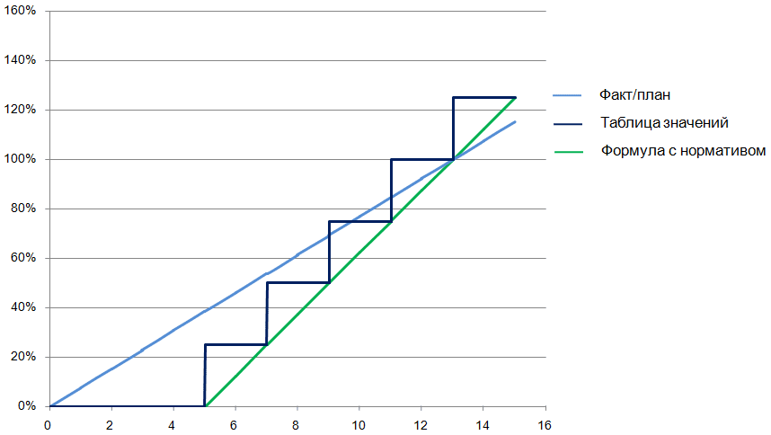 http://highper.ru/sites/default/files/blog/3-formula.gif