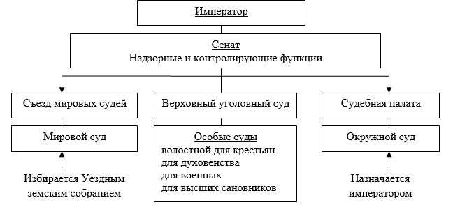 https://nauchforum.ru/files/2017_06_07_StudSocial/Kosareva.files/image002.png