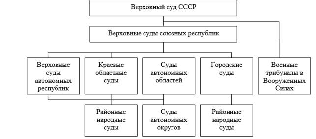 https://nauchforum.ru/files/2017_06_07_StudSocial/Kosareva.files/image003.jpg