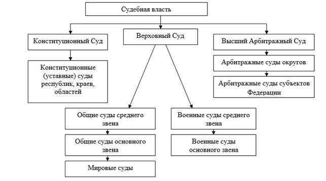 https://nauchforum.ru/files/2017_06_07_StudSocial/Kosareva.files/image004.jpg