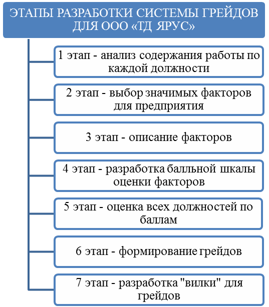 Система оплаты труда на предприятии курсовая