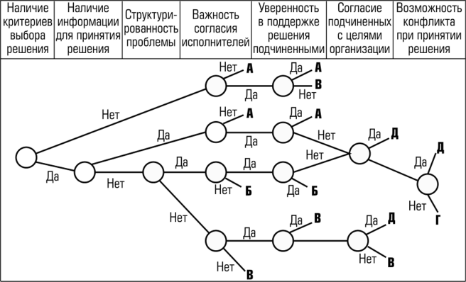 Модель принятая в качестве образца