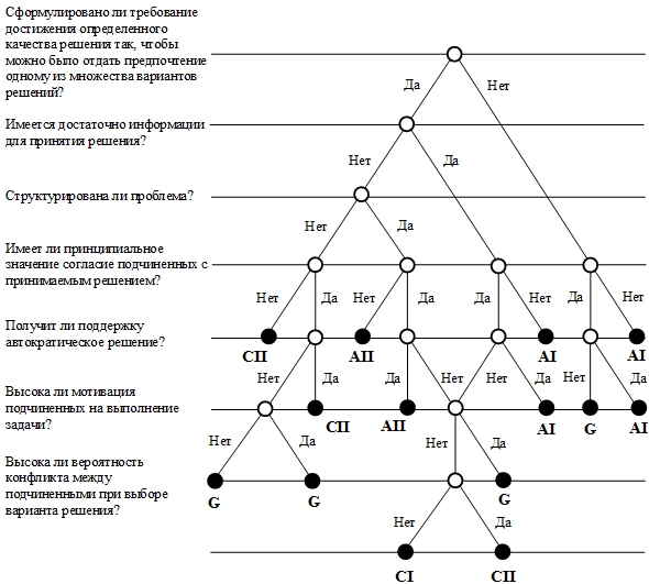 http://e-biblio.ru/book/bib/06_management/osn_manag/osnovi_managment.files/027.jpg