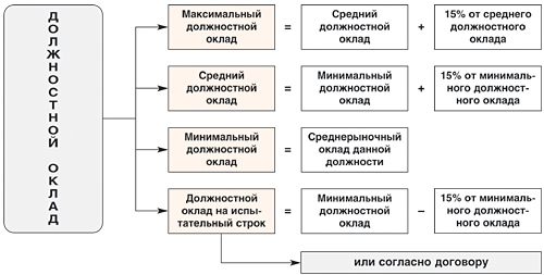 ZP_shema_1