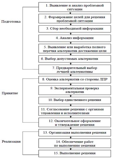 Процесс формализованной приемки завершенных результатов проекта