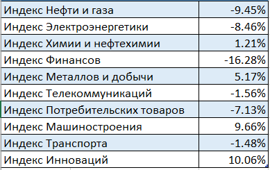 http://activeinvestor.pro/wp-content/uploads/2018/01/indeksy-moskovskoj-birzhi-2017.png