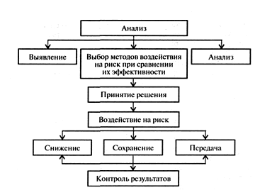 http://elearn.oknemuan.ru/pics/ris.gif